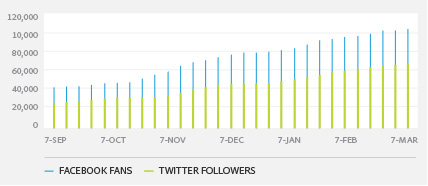 Adobe Digital Marketing
