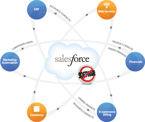Jitterbit Salesforce