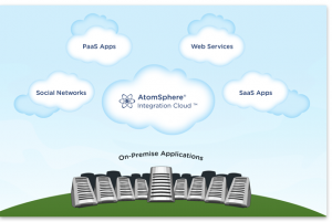 Cloud Integration