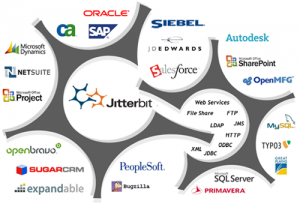 Jitterbit Integration