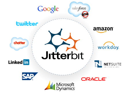 Jitterbit Endpoints