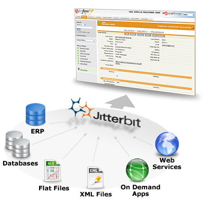 Salesforce Integration