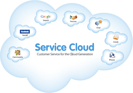 Service Cloud
