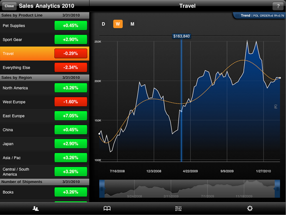 Sysomos MAP Dashboard